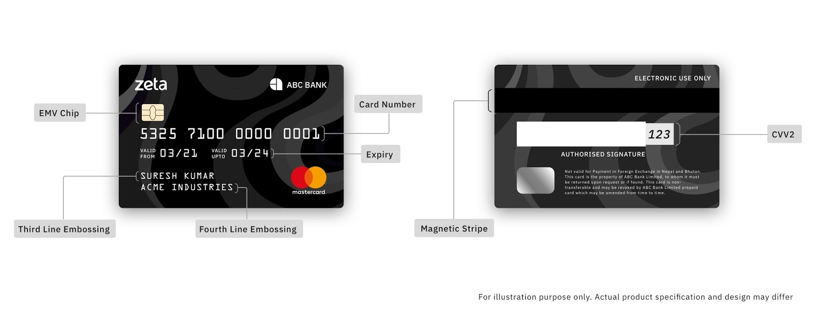 New Fusion > Manage Cards > fusion_card_illustration (2).jpg